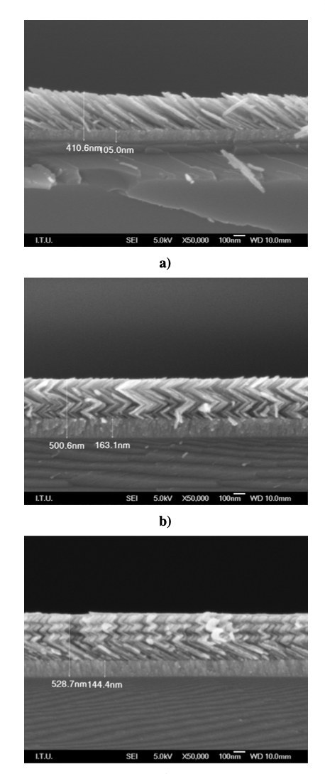 Ni-Ti GLAD thin film produced by EB-PVD
